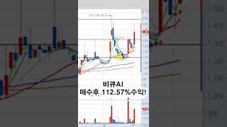 비큐AI 112.57%수익!