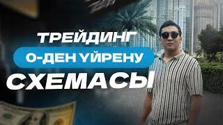 ТРЕЙДИНГ ОБУЧЕНИЕ! 25.000$ ИНВЕСТИЦИЯ.