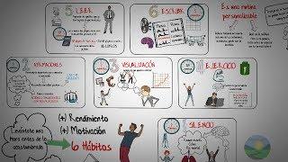 6 Hábitos matutinos de las personas exitosas- la mañana milagrosa - Hal Elrod-Resumen animado