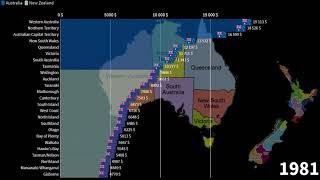 New Zealand Regions vs Australian States, GDP per Capita comparison, 1960-2026