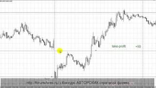 Гарантированы Сигналы Для Бинарных Опционов 100%Прибыль [Онлайн Сигналы Для Бинарных Опционов]