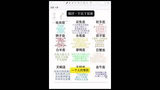 30天快速入门星盘 金星篇#星盘 #星盘分析 #星盘解析 #金星