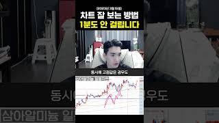 차트 잘 보는 방법 1분도 안 걸립니다