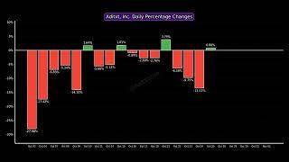 ADTX Stock Past Month Performance