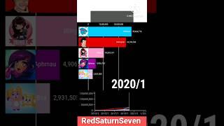 MrBeast vs Aphmau vs Markiplier vs zbing.z vs LankyBox #shorts