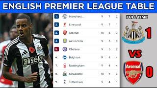 ENGLISH PREMIER LEAGUE TABLE STANDINGS UPDATED TODAY - MATCHWEEK 10 - EPL FIXTURES TODAY 2024/25