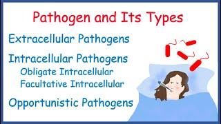 Pathogen | Types of Pathogen | Extracellular | Intracellular | Opportunistic | Examples |