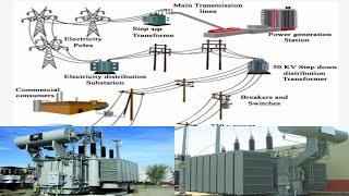 ما هى محولات القدرة power transformers وما وظيفتها بالشبكة الكهربية وانواعها مع صور من المواقع لها ؟