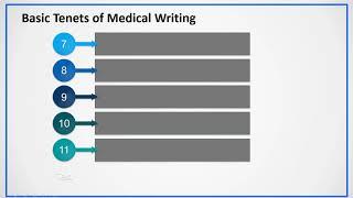 Regulatory Medical writing basics