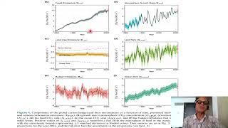 86 - Global Carbon Budget 2022