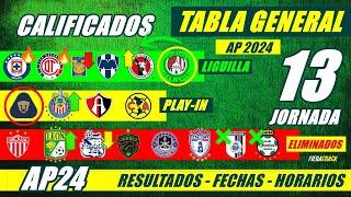  TABLA de POSICIONES y RESULTADOS Jornada 12 Liga Mx APERTURA 2024 TABLA GENERAL FECHA Jornada 13