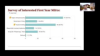 Investing in Impact Entrepreneurship: Matt Nash, Anisha Mudaliar, Hamza Farrukh, Noelle Eveland