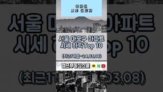 서울 마포구 아파트 시세 하락 Top 10 (최근1개월~24.03.08)