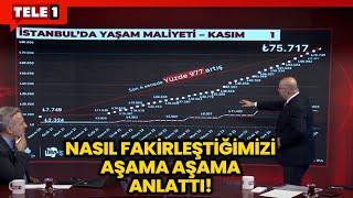 Vay Halimize! İstanbul'da Yaşam Maliyeti Son 4 Senede Yüzde 977 Artmış! Buğra Gökçe Anlatıyor...