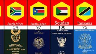 The Traveler's Guide to Top Ranked Passports @reigarw #top