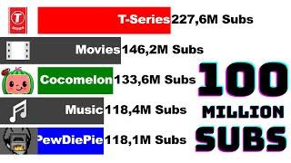 Sub Count History Of All Channels Over 100 Million Subs (+Future) [2006-2022]