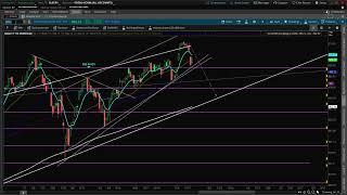 Dead-Cat-Bounce: Stock Market Crash: SPY QQQ VIX