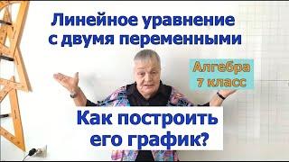 Как построить график линейного уравнения с двумя переменными. Алгебра 7 класс.