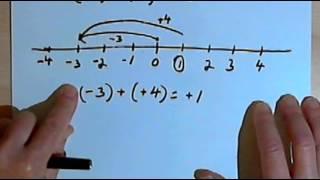 Adding Positive and Negative Numbers, part 2 127-3.5.b