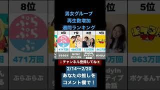 国内男女グループYouTuber再生数増加週間ランキングtop10（2022/2/14〜2/20）#48フォーエイト#ばんばんざい#ちろぴの#ボンボンTV#ポケるんTV#StudyInネイティブ英会話