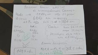 12 дней и 700 км без подзарядки на ниссан енв200 с помощью Солнца!