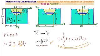 APLICACIÓN DE LAS INTEGRALES. CÁLCULO de FUERZA en PLACAS SUMERGIDAS [ENTRA Y APRENDE PARA SIEMPRE]