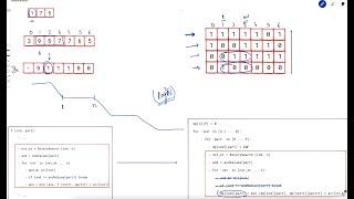 3117. Minimum Sum of Values by Dividing Array | Weekly Leetcode 393