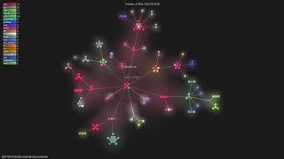 DataTalksClub/data-engineering-zoomcamp - Gource visualisation