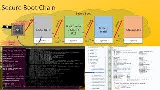 UEFI Linux Secure Boot Kernel Signing and Verification demo