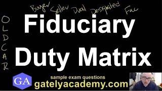 Fiduciary Duty Matrix