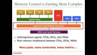 Onur Mutlu @ Perugia Summer School - Memory Systems - Part 1: Memory Importance and Trends