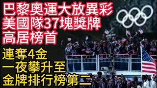 2024巴黎奧運大放異彩，美國隊37塊獎牌高居榜首，連奪4金，一夜攀升至金牌排行榜第二