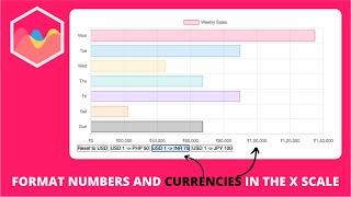 How to Dynamically Format Numbers and Currencies in the X Scale in Chart js