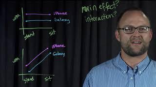 Lecture 7.2 Understanding Interaction Effects