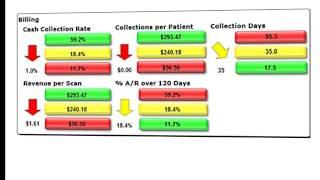 Benchmark Advisor