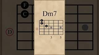 Cmaj7-Am7-Dm7-G7 Jazz Progression (I-vi-ii-V)