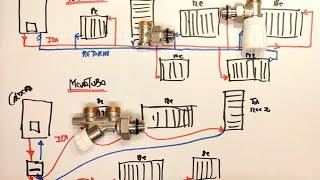 QUÉ ES UNA INSTALACIÓN BITUBULAR Y MONOTUBULAR. ESQUEMA SENCILLO.RADIADOR#CALDERA##SOLDAR#MULTICAPA