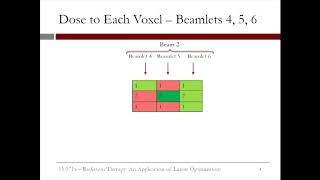 8.3.3 Radiation Therapy - Video 2: An Optimization Problem