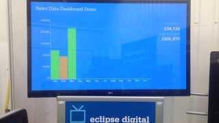 Digital Signage Sales Data Dashboard Updated using Excel by Eclipse Digital Media