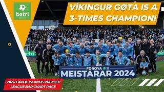 Víkingur Gøta is a 3-Times Champion! | 2024 Faroe Islands Premier League Bar Chart Race