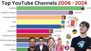 Topmost Subscribed YouTube Channels 2006 to 2024 | Top 20 YouTube Channels 2024