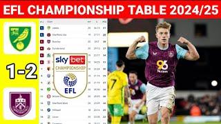 EFL Championship Table Today after Norwich City vs Burnley ¦ EFL Championship Table & Standings 2024