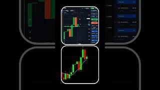  90% Accurate Quotex Indicator | Best Binary Buy/Sell Tool #quotex #trading #tradingsoftware #forex