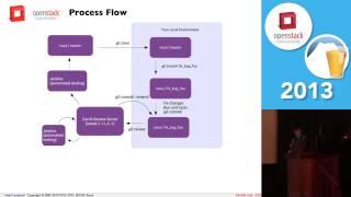 OpenStack on Ales Scaling OpenStack Development: Continuos Integration Overview by Clark Boylan