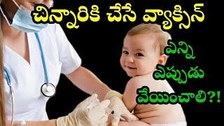 Newborn Baby Vaccination Schedule full details in Telugu #telugu #vaccine #newborn #momgeethastips