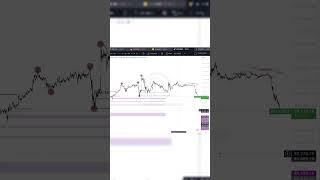 Разбор биткоина 27.01 #bitcoin #trading #smartmoney #forex #eurusd #fvg #idm #ifc #orderblock