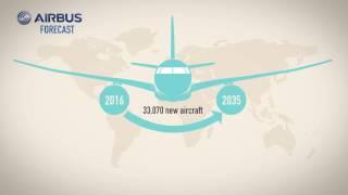 Capital Aviation -  Introduction to Aircraft Leasing 2017