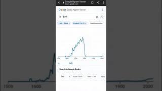 Google Books Ngram Viewer Meme(Tiktok video)Funk #shorts