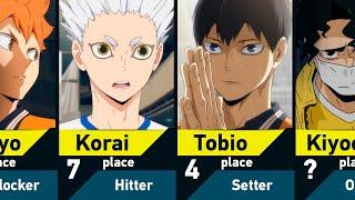 Best Haikyuu Players