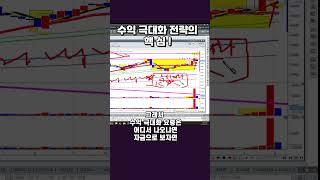 수익 극대화 전략의 핵심!#shrots #주식공부